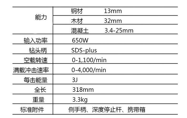 高壹電錘鉆DH25PA 25mm650W.jpg